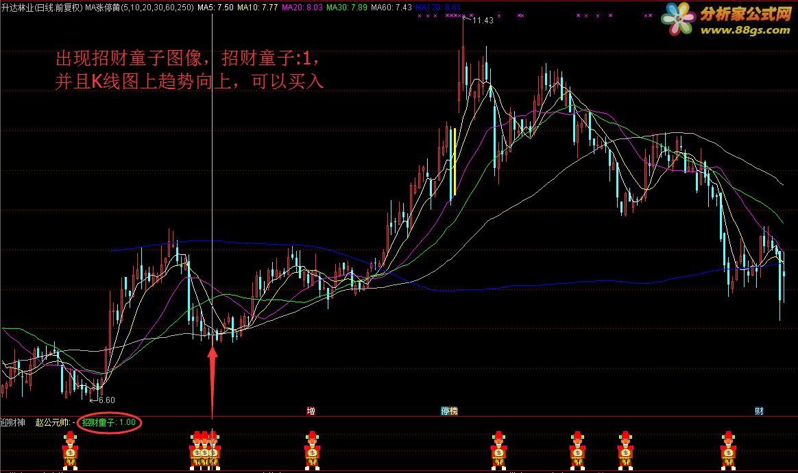 通达信公式