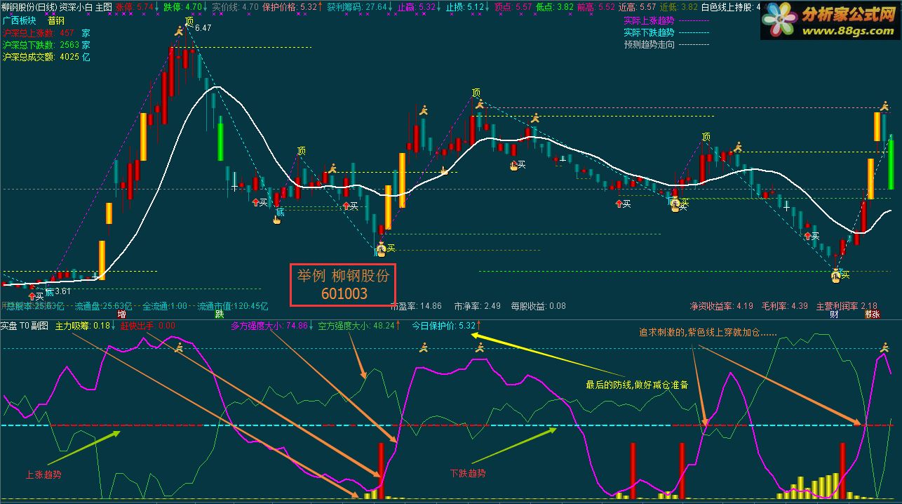 通达信公式