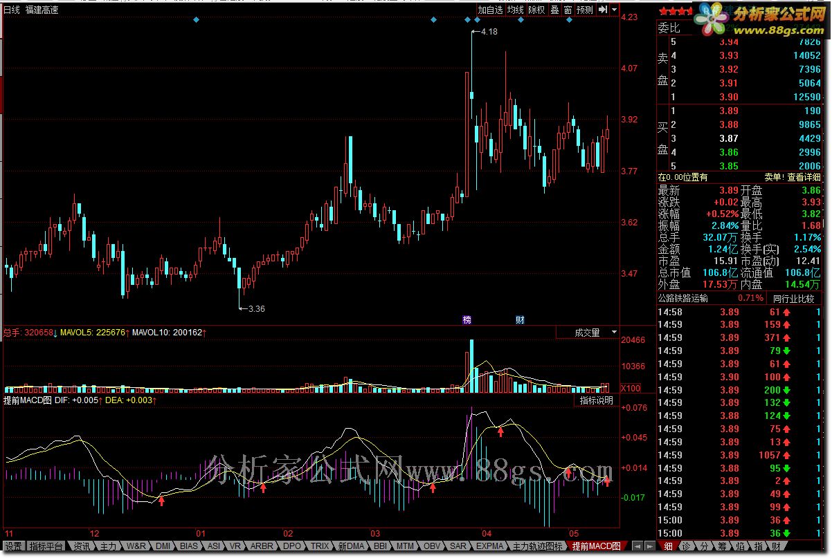 ǰMACD