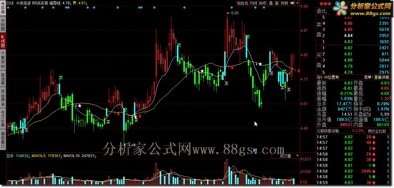 BS点买卖