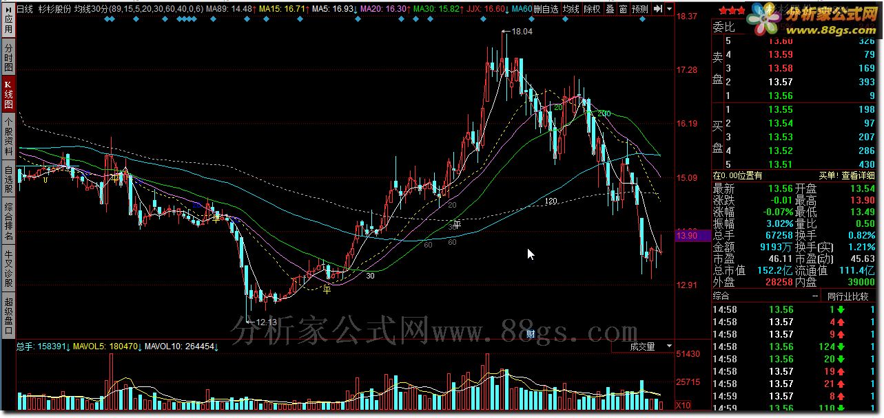 均线30分