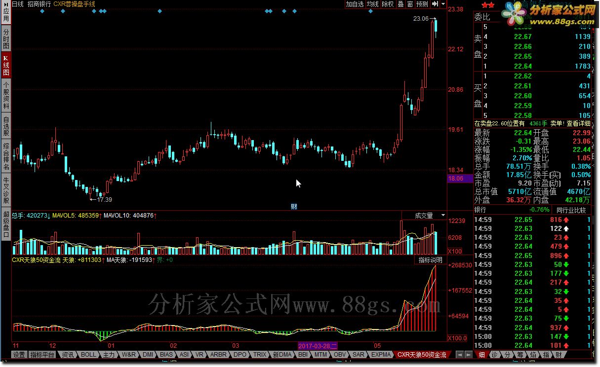 CXR天狼50资金流