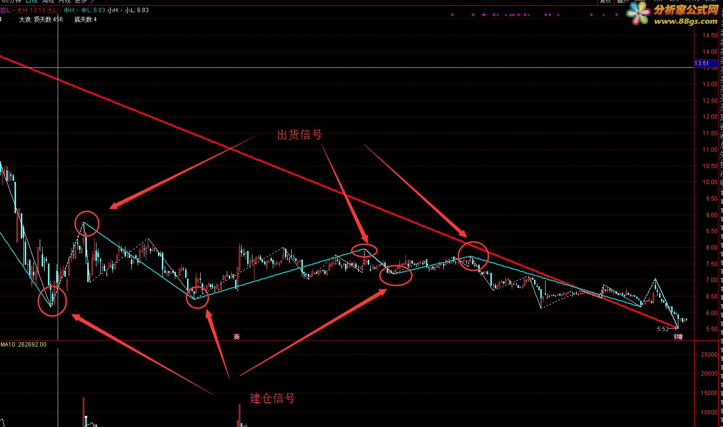 通达信公式