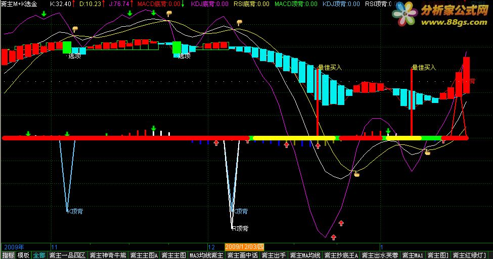 kdj,macd,MACD+KDJ多项(通达信)