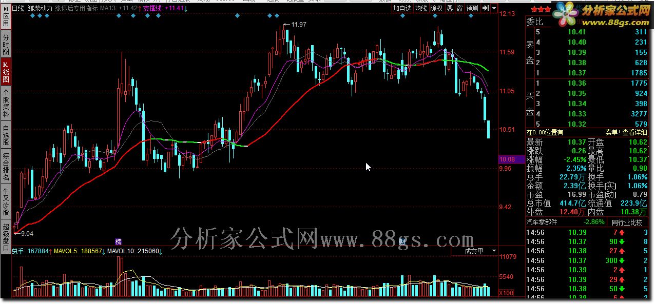 涨停后专用指标
