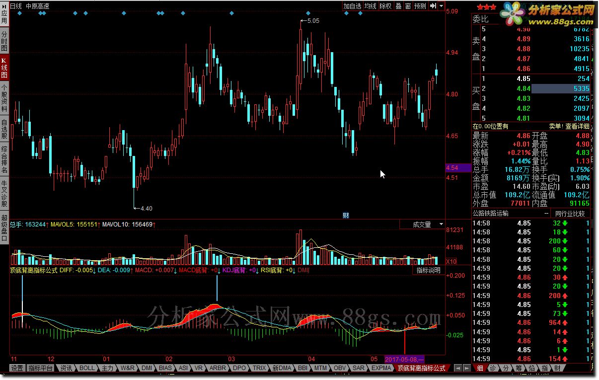 MACD/KDJ/RSI/DMIױָ깫ʽ