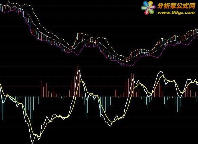 BOLL+MACD ͼԴ