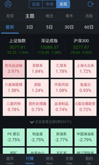 通达信Android版 版本v3.38 发布时间2020-07-11