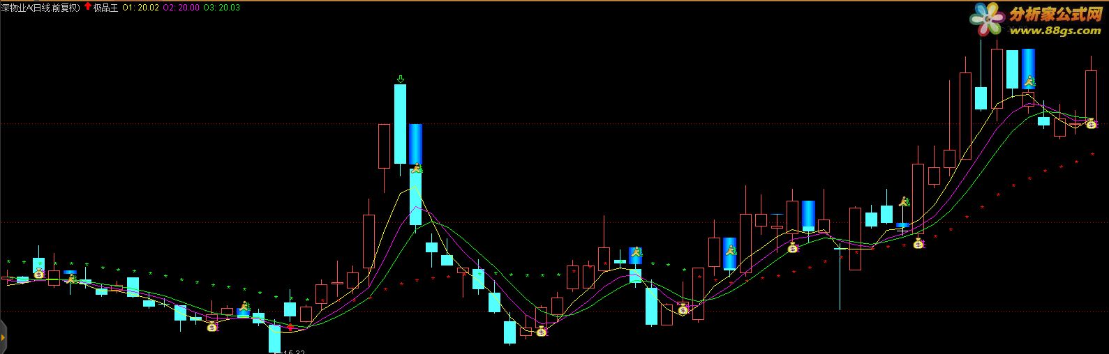 通达信公式