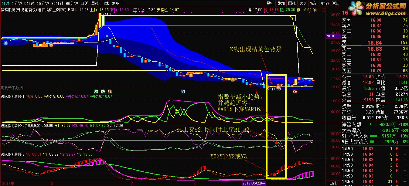 通达信公式