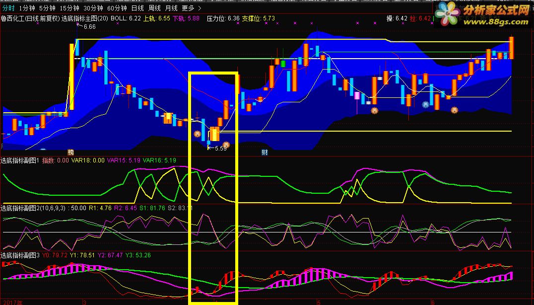 通达信公式