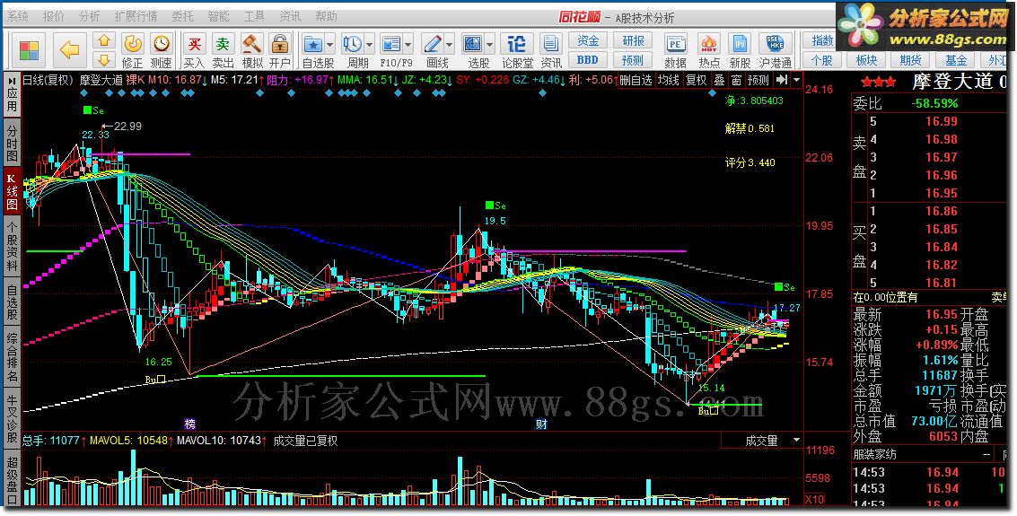 裸K 均线的简化。.....可能会有点用处......