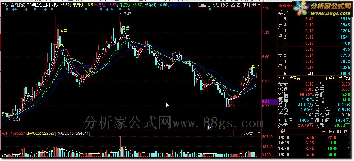 BS点建仓主图