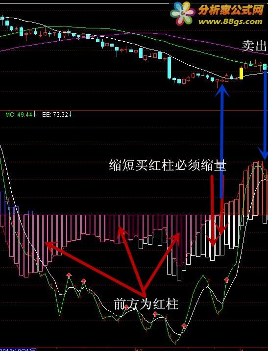 通达信公式