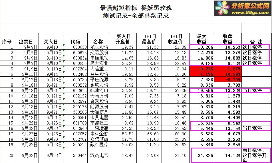 金钻指标 黑玫瑰