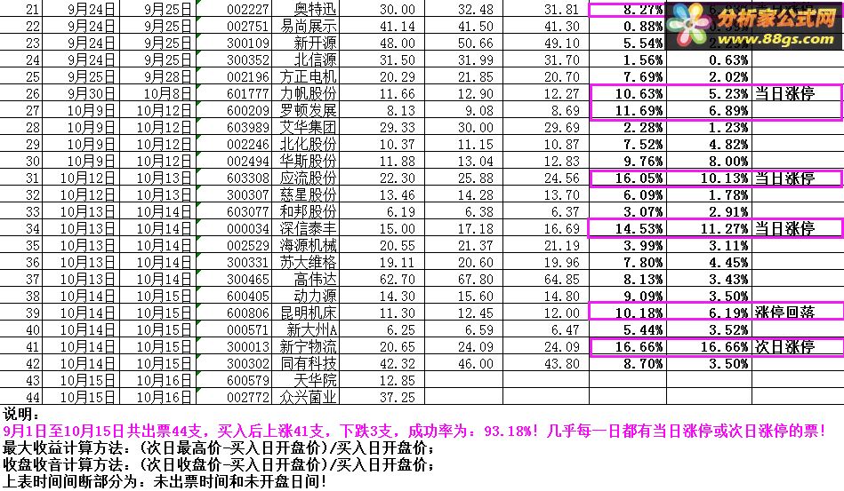 金钻指标 黑玫瑰