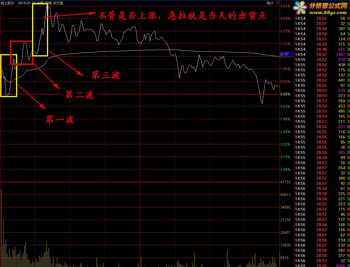 涨停能手 金钻