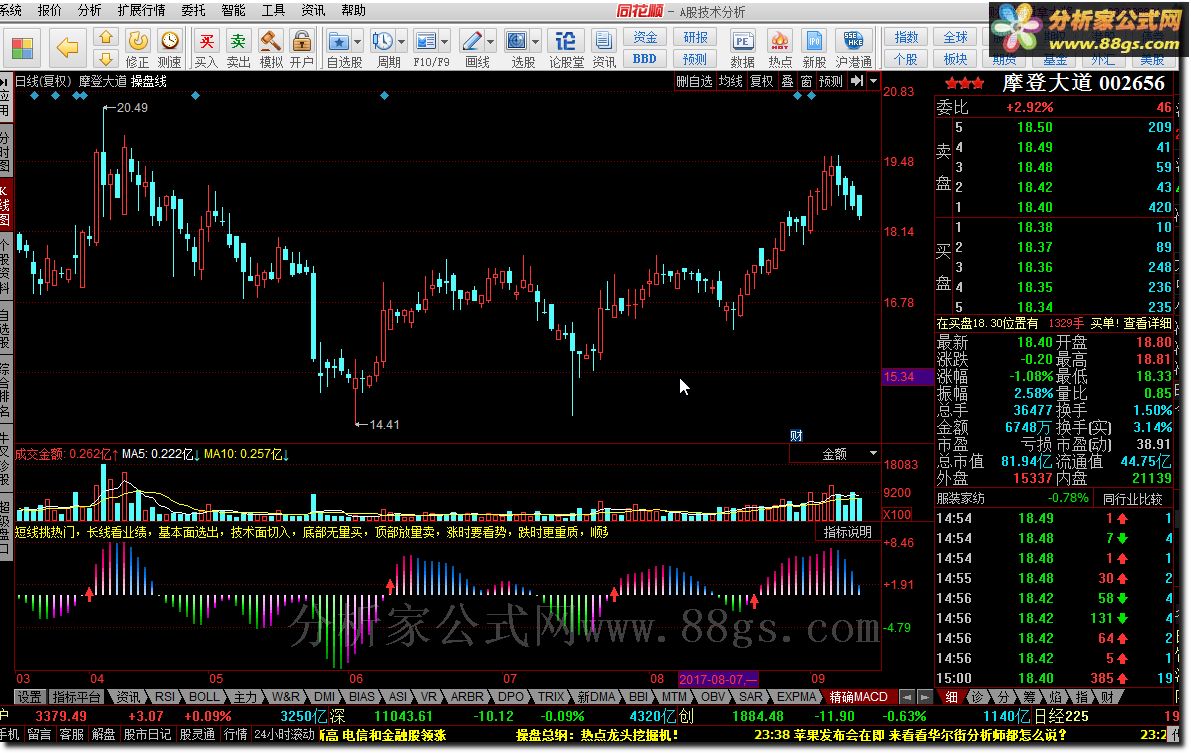 精确MACD