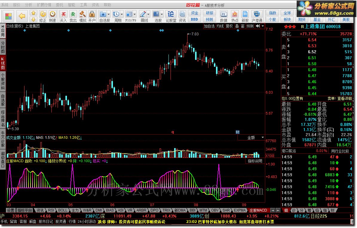 庄股MACD