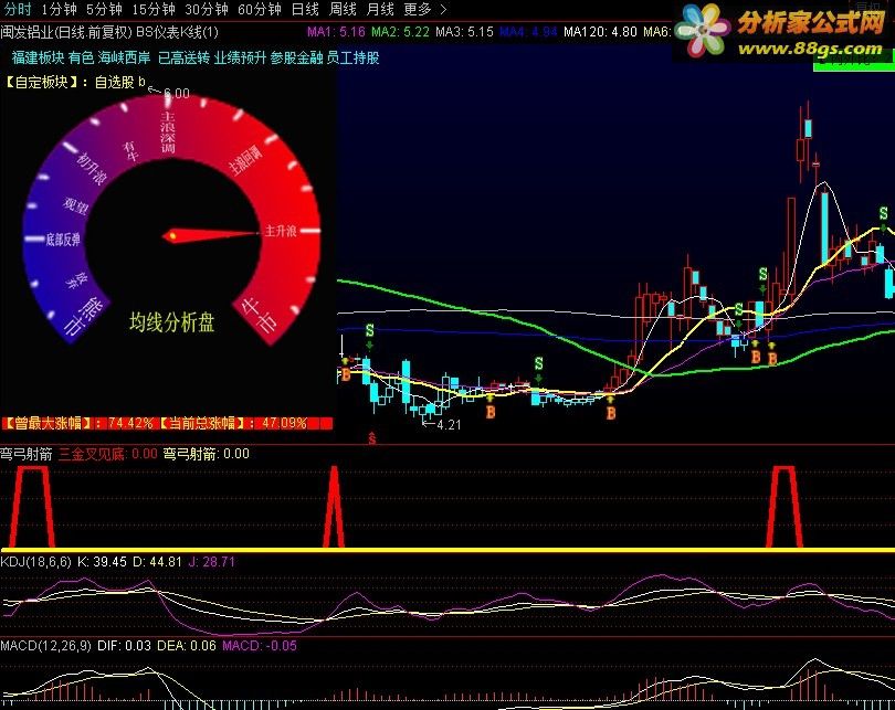 通达信