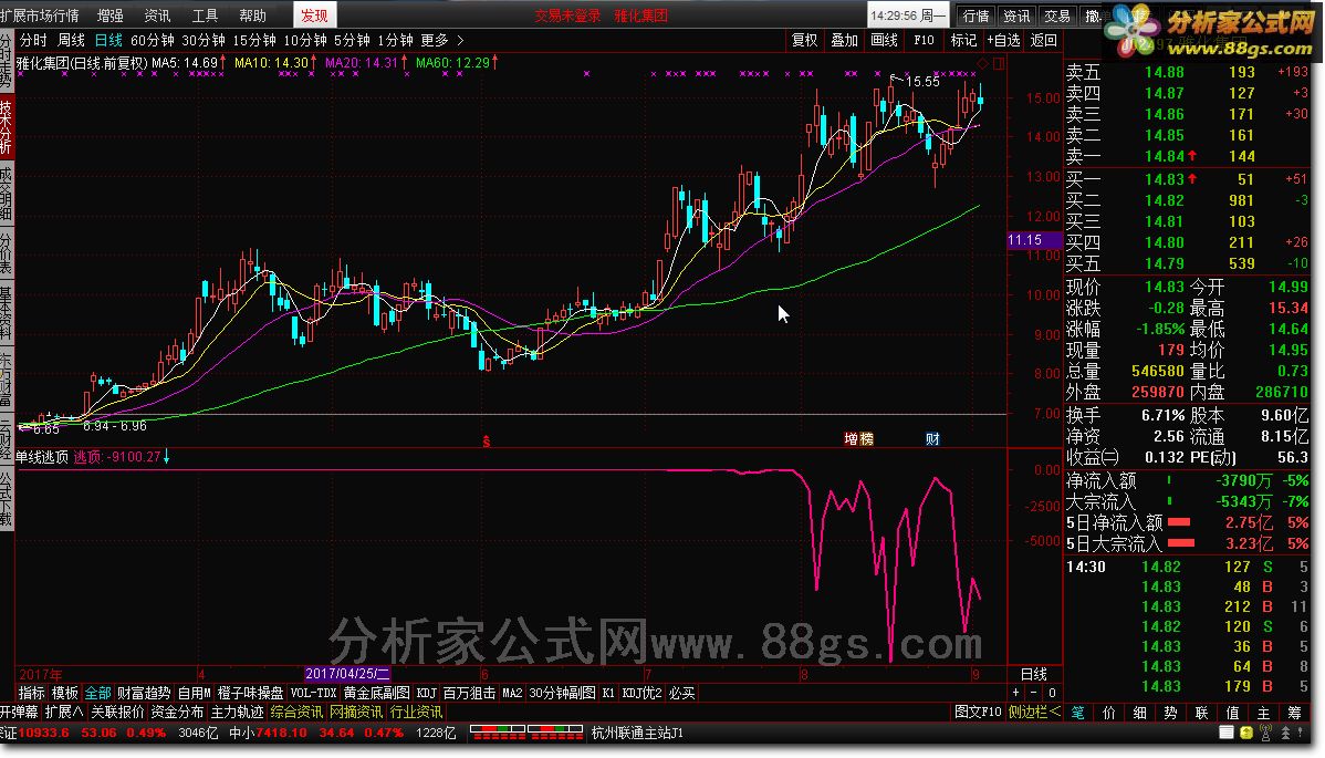 单线逃顶