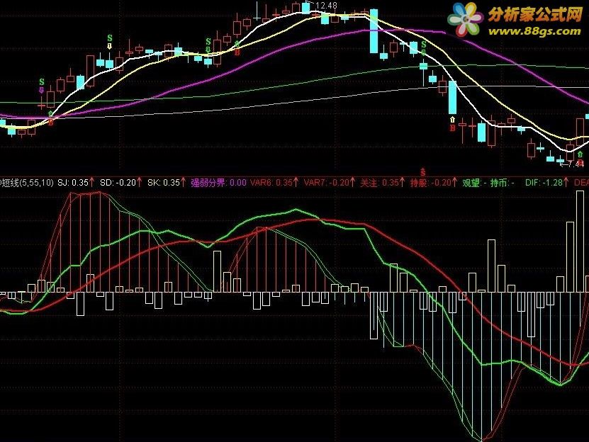 ͨMACDָ깫ʽ