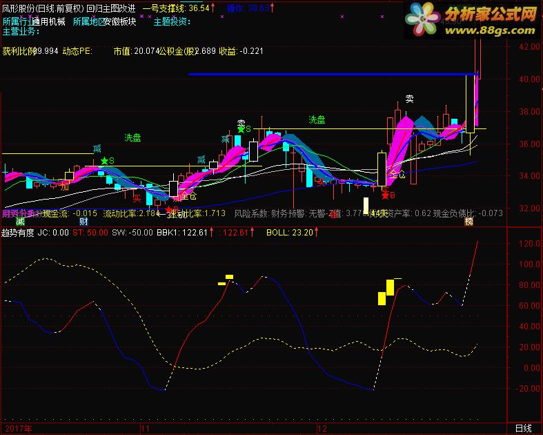 通达信公式