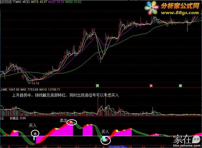 通达信公式