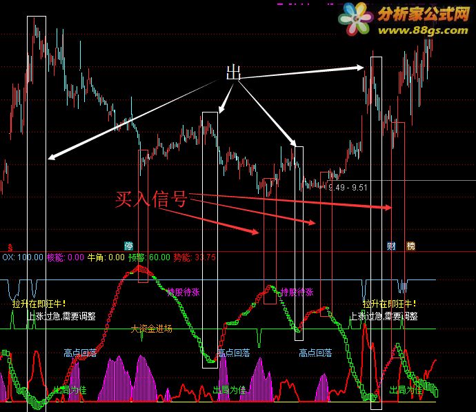 通达信公式