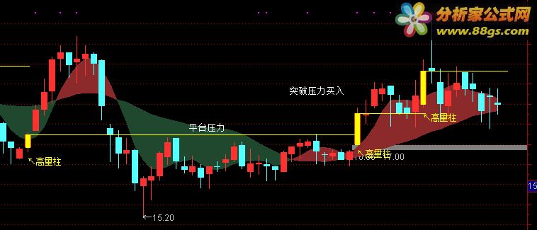 经典高量柱战法指标短线利器通达信主图副图