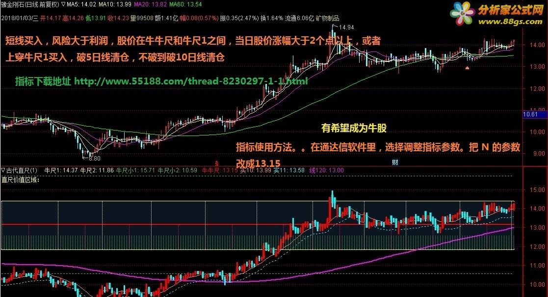 通达信公式