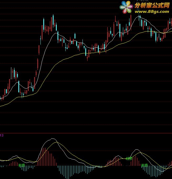 MACD˫루Դ ͼ ͨ ͼ