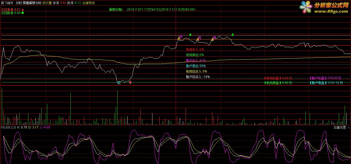 通达信股票软件下载 通达信精品公式
