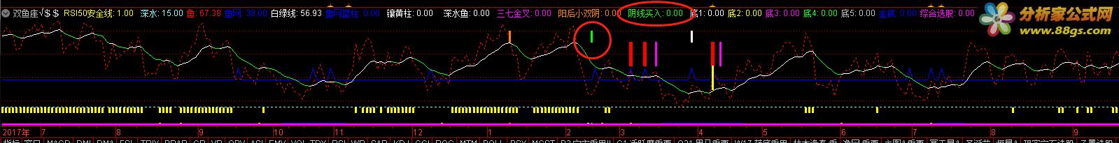 RSI50ȫ - ָʵ̫!!ʹ