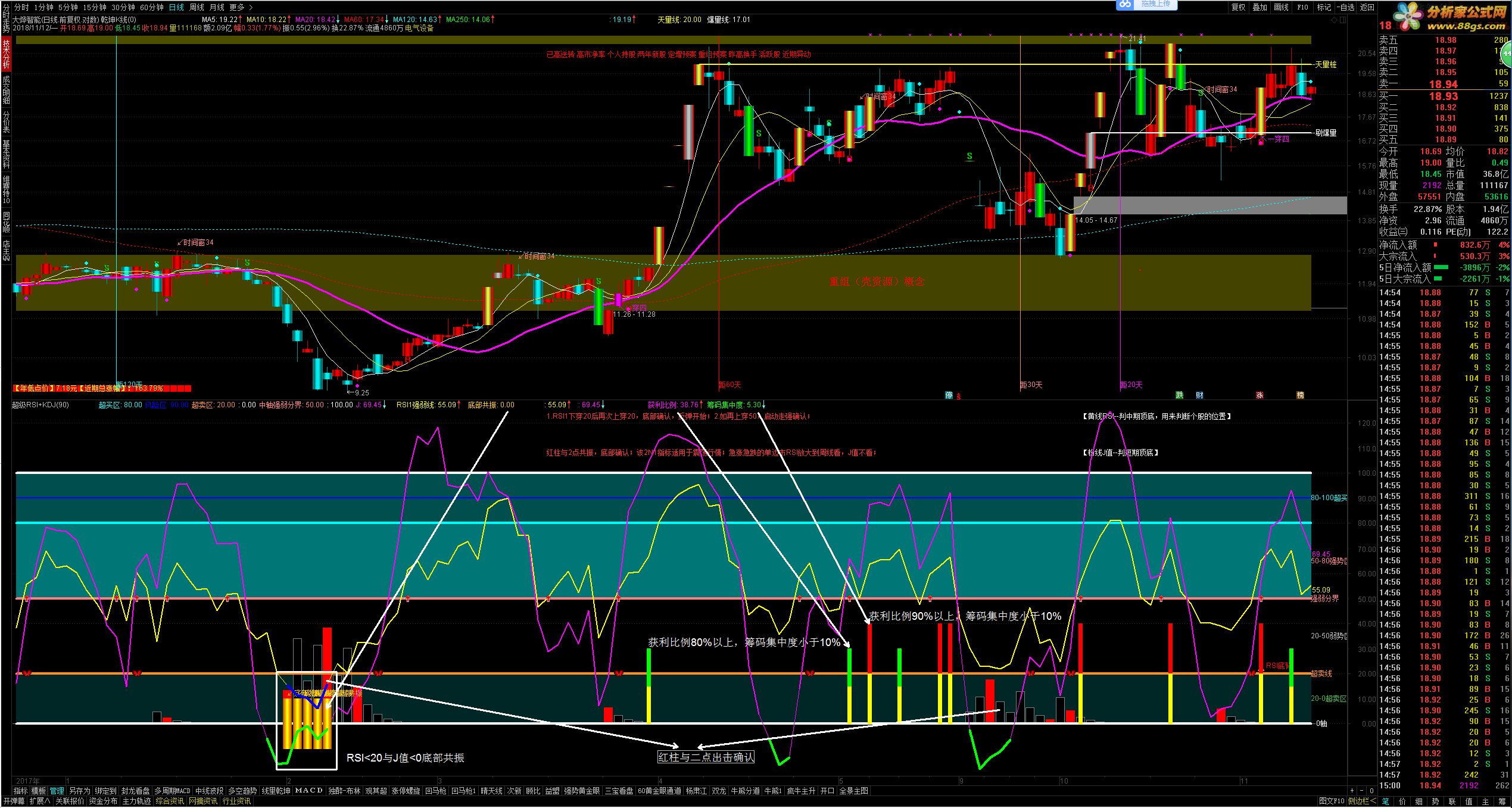 ཭ RSI KDJ  ָͨ ͼ Դ