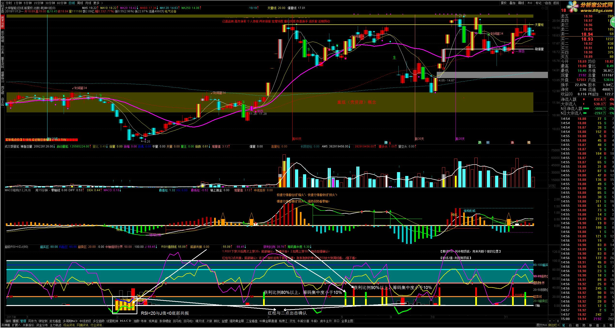 ཭ RSI KDJ  ָͨ ͼ Դ