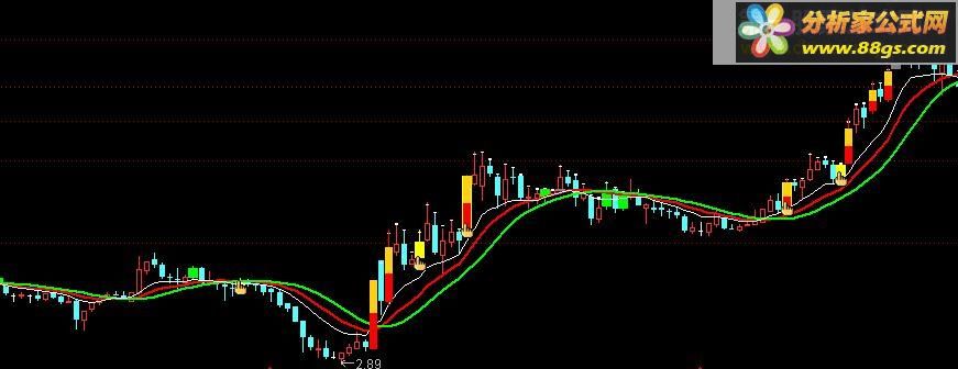 鼎牛伏击涨停 通达信伏击源码