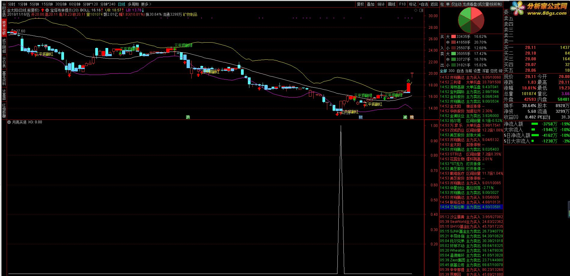 1MACD+KDJ+boll+Ի25һͣ˼· 2δ 3ָƣѡ 4ͨŲܣıʽ