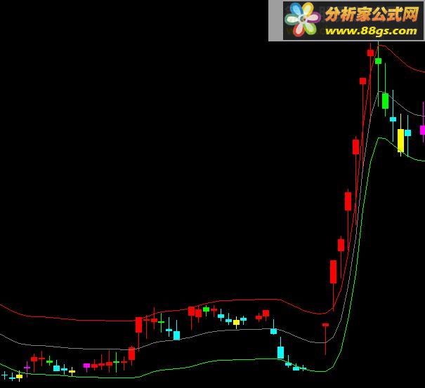 股票决策主图 通达信公式