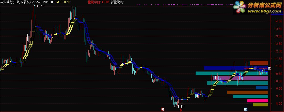 彩色筹码峰