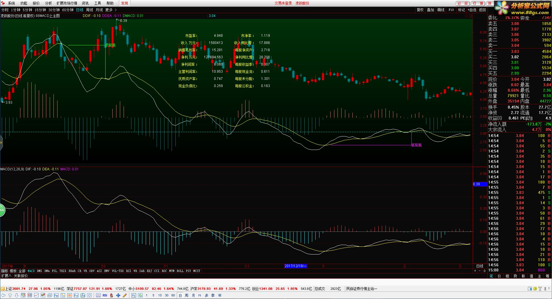 macd ʾ