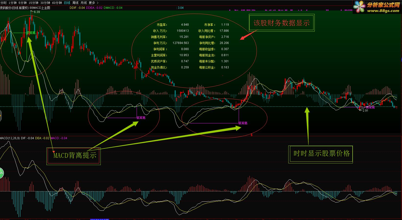 macd ʾ