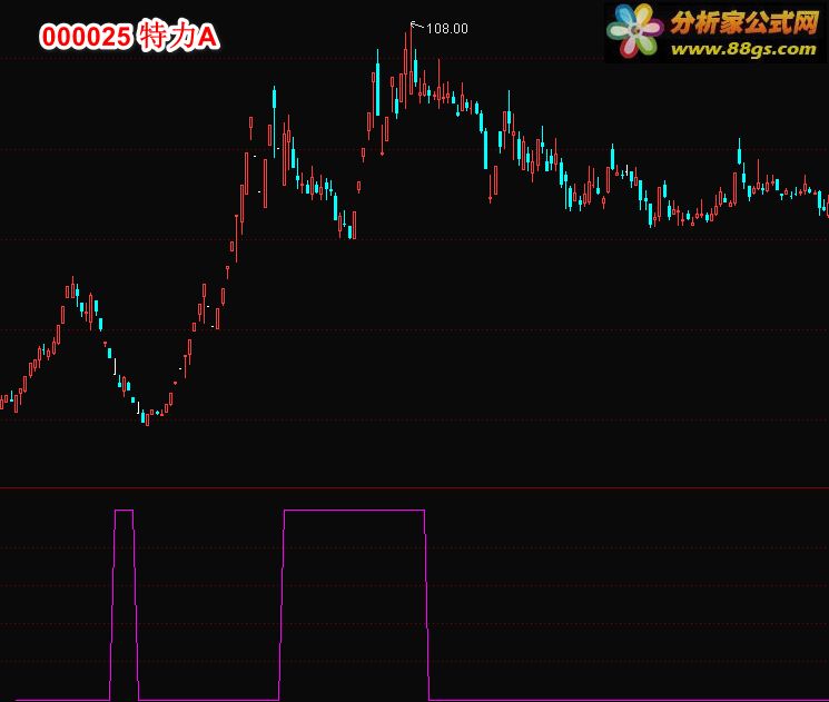 反弹选股乖离率（源码 选股 通达信 贴图）