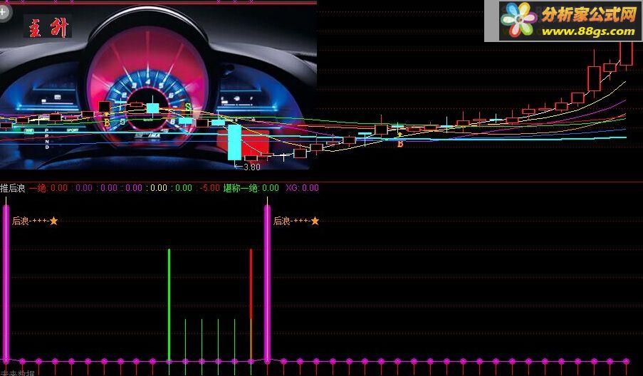 通达信后浪轻舟 贴图 通达信指标 源码
