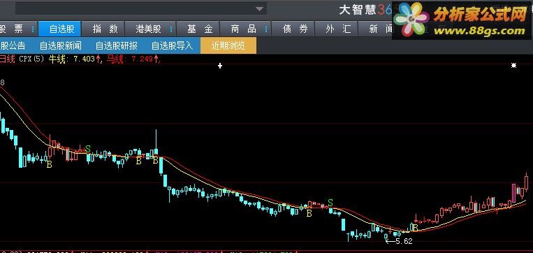 大智慧操盘线买卖