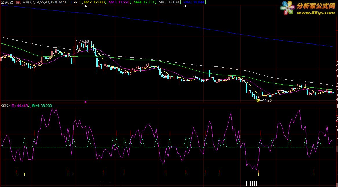 RSI ʽԴ롢ǻ۸ͼͼ