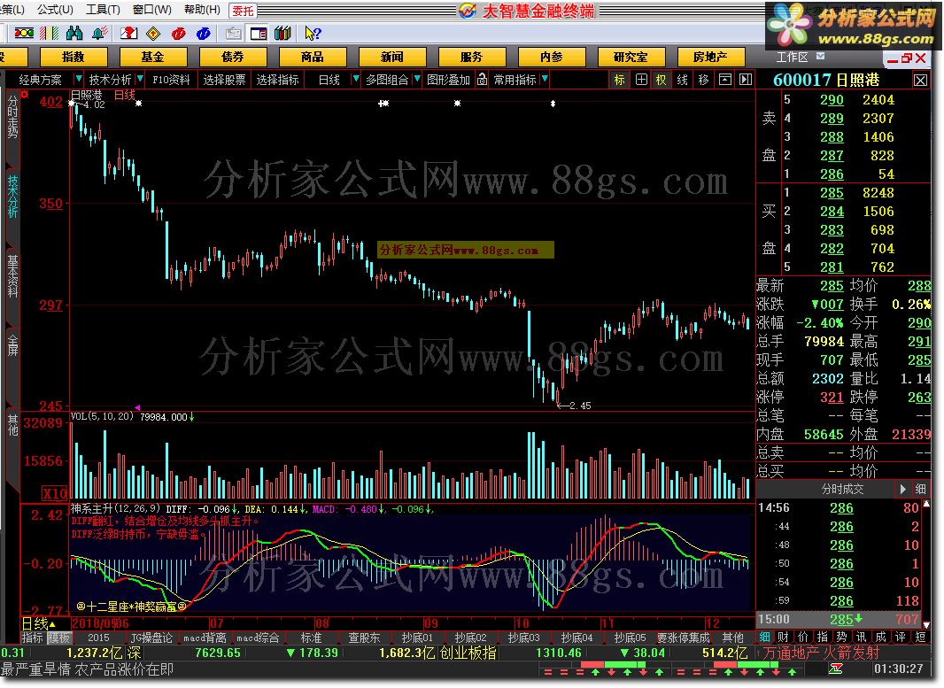 ϵʽMACD