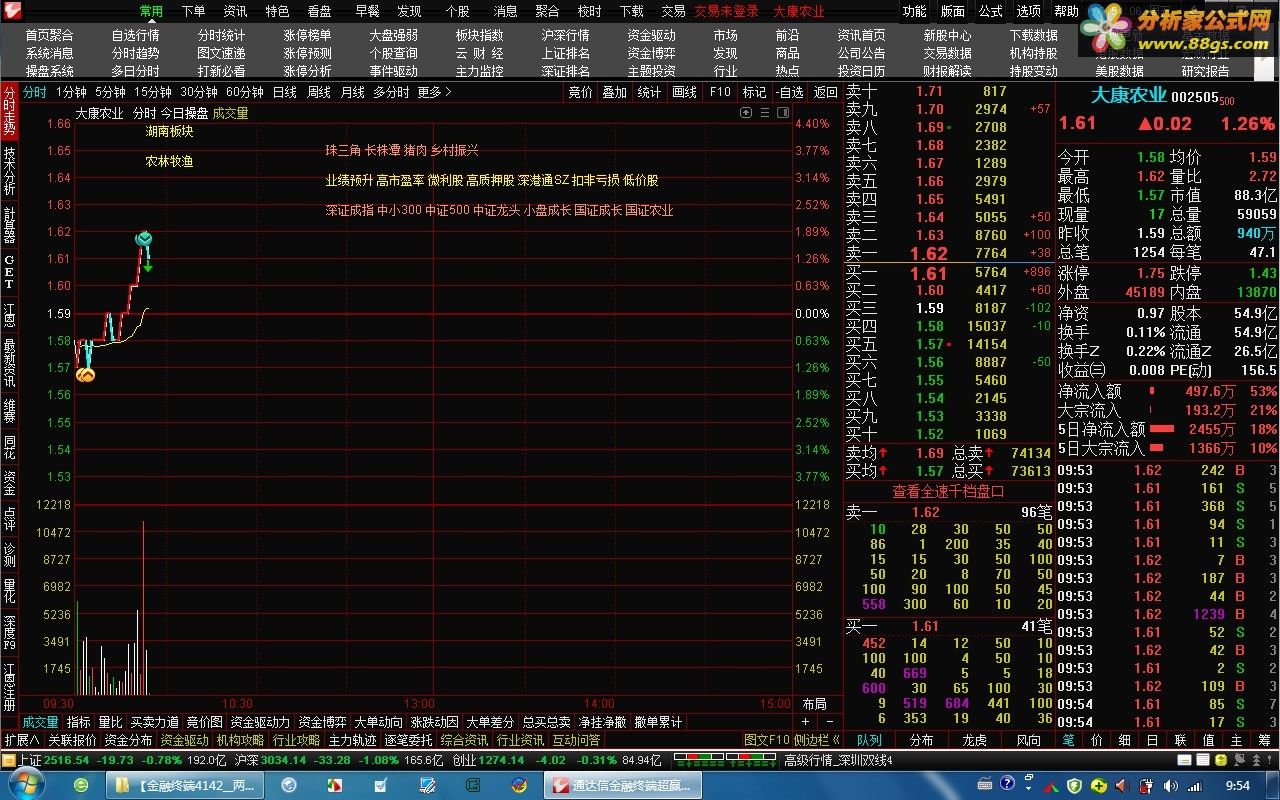 ★【金融终端4142__三用版】(大补丁)★