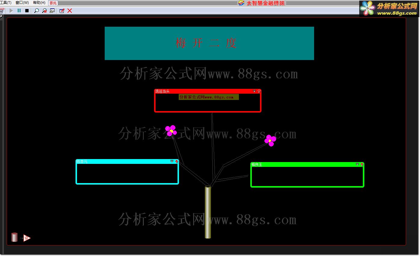 梅开二度股票池