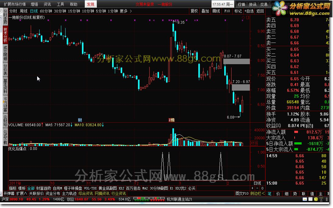 金钻指标 优化后爆点